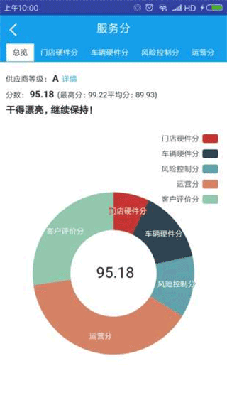 租车宝手机版截图3