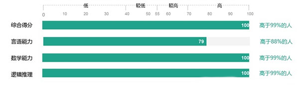 北森italent官方版测评笔试题库高分攻略教程