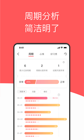 西柚大姨妈APP截图2