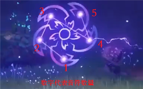 原神神樱大祓任务全攻略 神樱大祓全流程解密教程