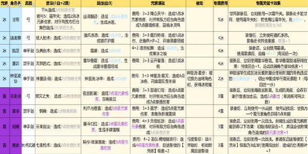 原神七圣召唤卡牌全图鉴一览