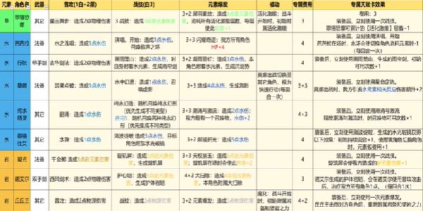 原神七圣召唤卡牌全图鉴一览