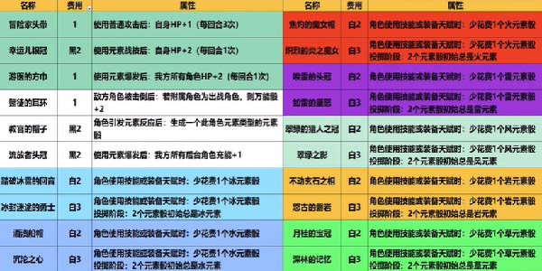 原神七圣召唤卡牌全图鉴一览