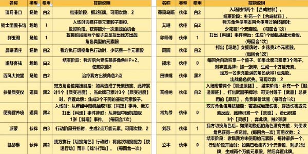 原神七圣召唤卡牌全图鉴一览