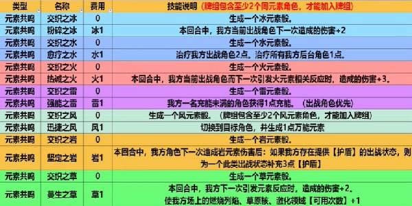 原神七圣召唤卡牌全图鉴一览