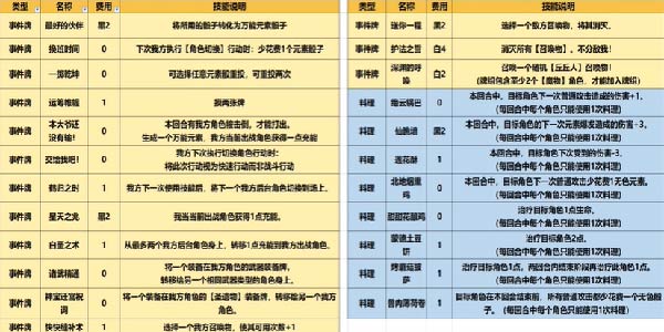 原神七圣召唤卡牌全图鉴一览