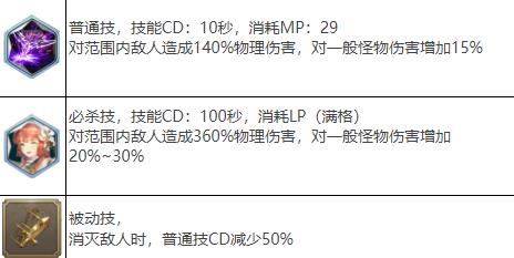 剑与骑士团尤莉亚武魂分析